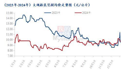 腿胸年度价格复盘及春节后走势预测开元棋牌Mysteel解读：爪翅(图5)