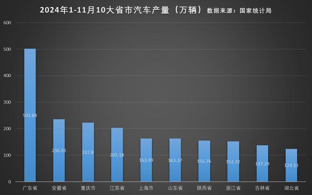 为了中国第四汽车生产大省！开元棋牌江苏靠给人代工成(图3)