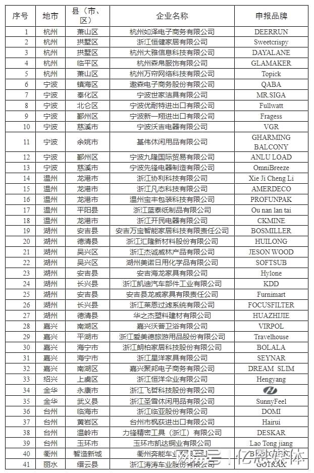 位跨境电商大佬全暴露了！开元棋牌浙江隐藏