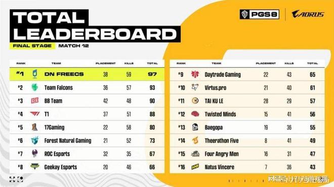 G依旧在为观众带来竞技盛宴开元棋牌运营8年的PUB(图9)
