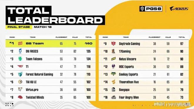 G依旧在为观众带来竞技盛宴开元棋牌运营8年的PUB(图15)