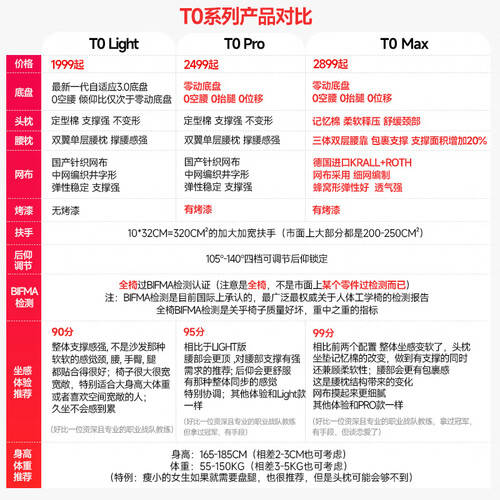 别腰酸背痛享受极致舒适办公体验!开元棋牌网站TGIF电竞椅:告(图2) 别腰酸背痛享受极致舒适办公体验!开元棋牌网站TGIF电竞椅:告(图2)